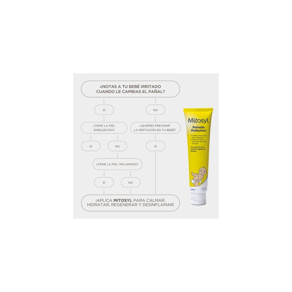 Mitosyl Pomada Protectora 145g