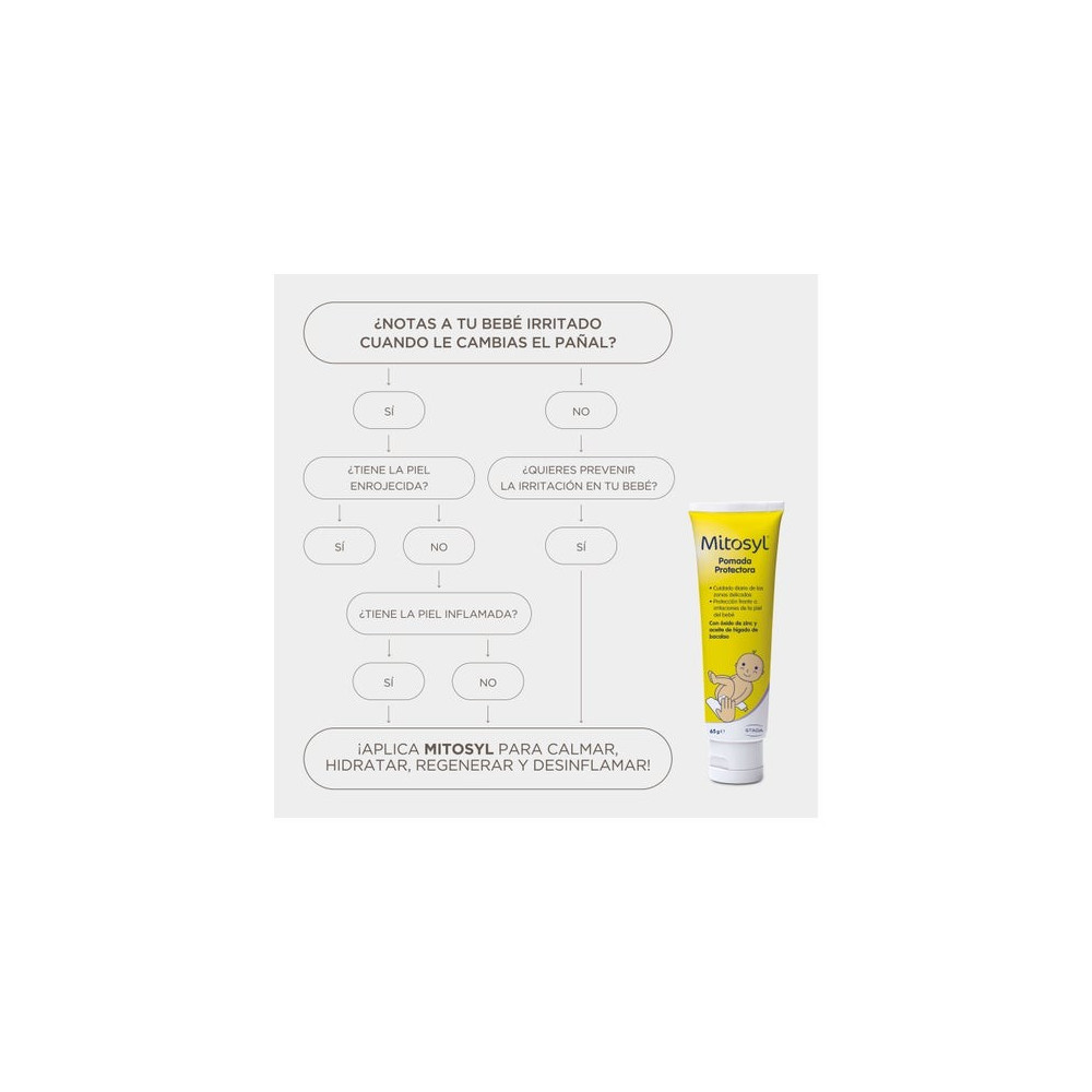 Mitosyl Pomada Protectora 65g
